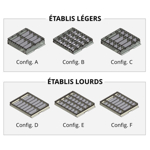 Kits de Compartimentation pour Établis TIRIO