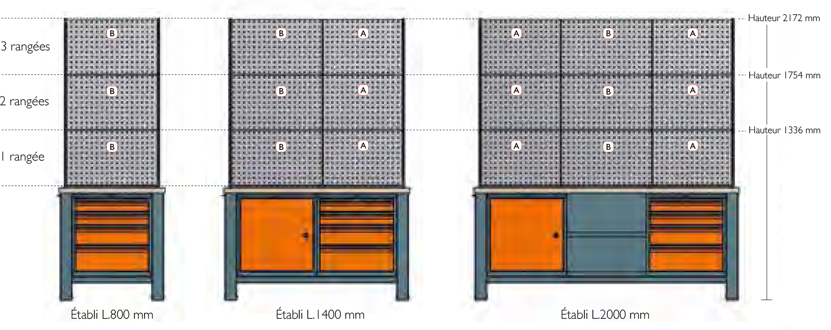 Établi pour atelier, panneau perforé, tiroir, étagère