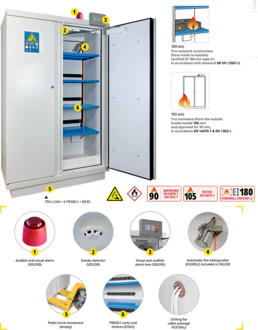 armoire de sécurité pour le stockage de batterie lithium 90 min équipement complet avec extincteur trionyx