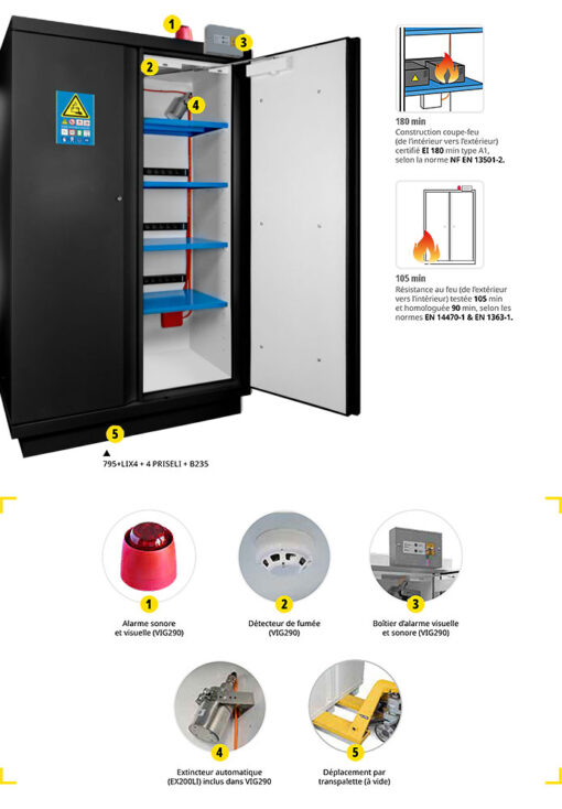 armoire de sécurité pour le stockage de batterie lithium 90 min équipement complet coloris noir avec extincteur trionyx