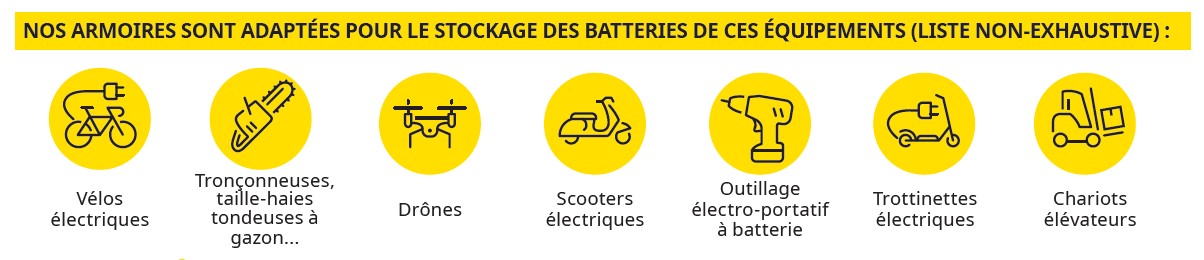 exemple stockage batterie lithium