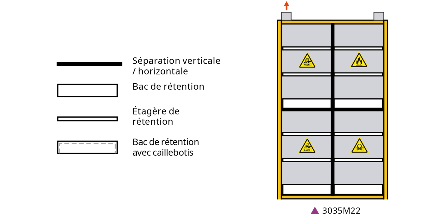 schéma armoire serie 3035m22