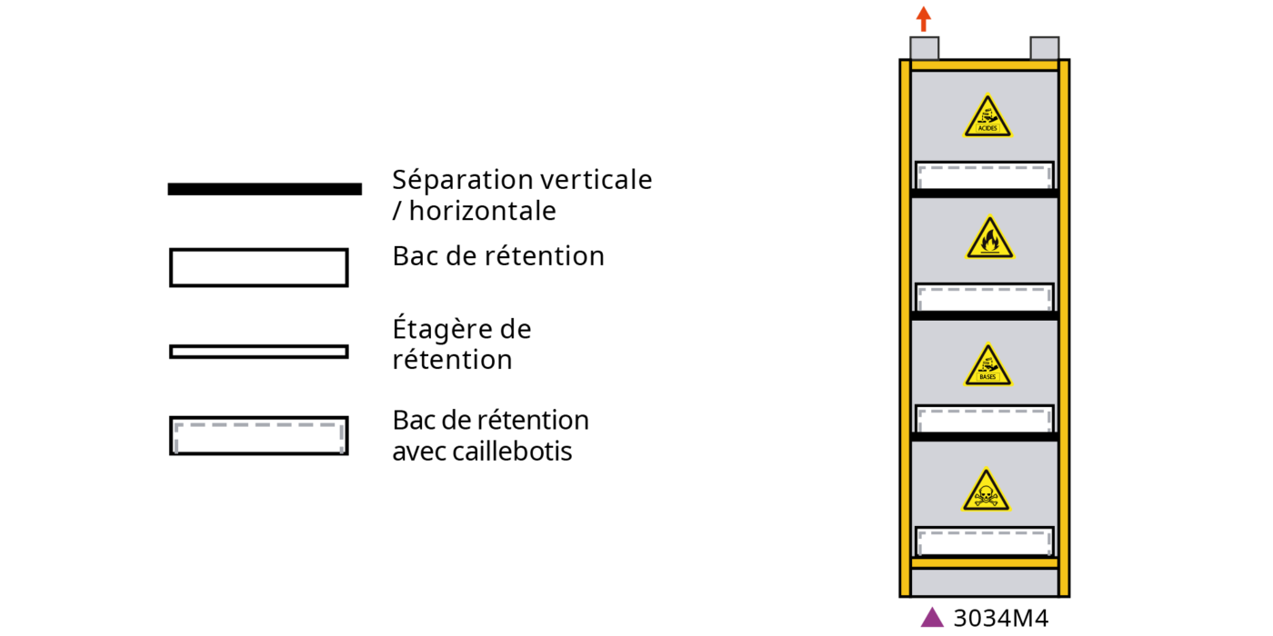 schéma armoire serie 3035m4