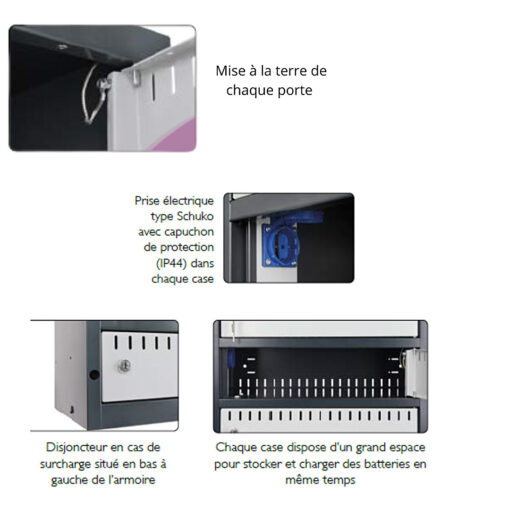 inofmrations technique armoire batterie velo